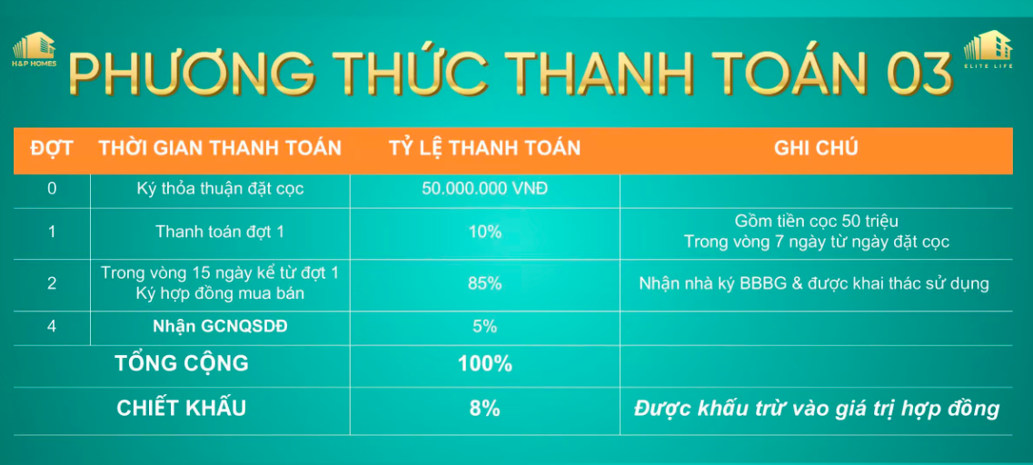 PHƯƠNG THỨC THANH TOÁN ELITE LIFE