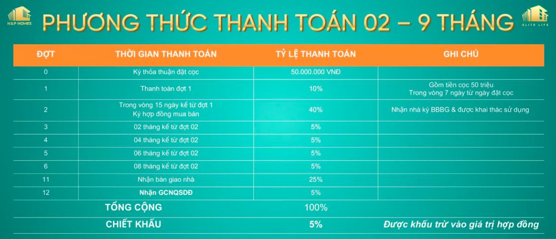 PHƯƠNG THỨC THANH TOÁN ELITE LIFE