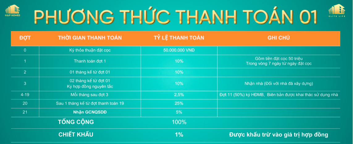 PHƯƠNG THỨC THANH TOÁN ELITE LIFE